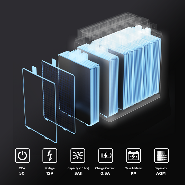 UPLUS YTX4L-BS battery advantages