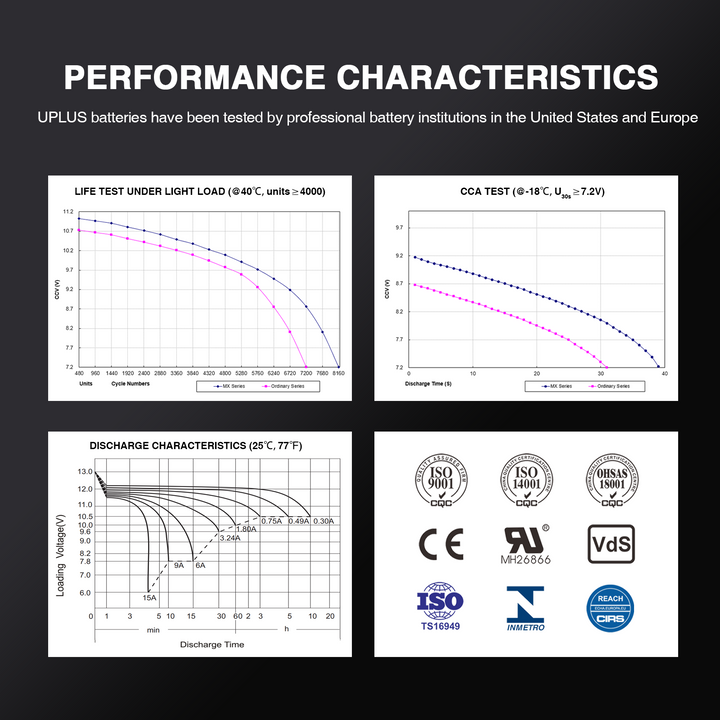 UPLUS YTX4L-BS battery performance 