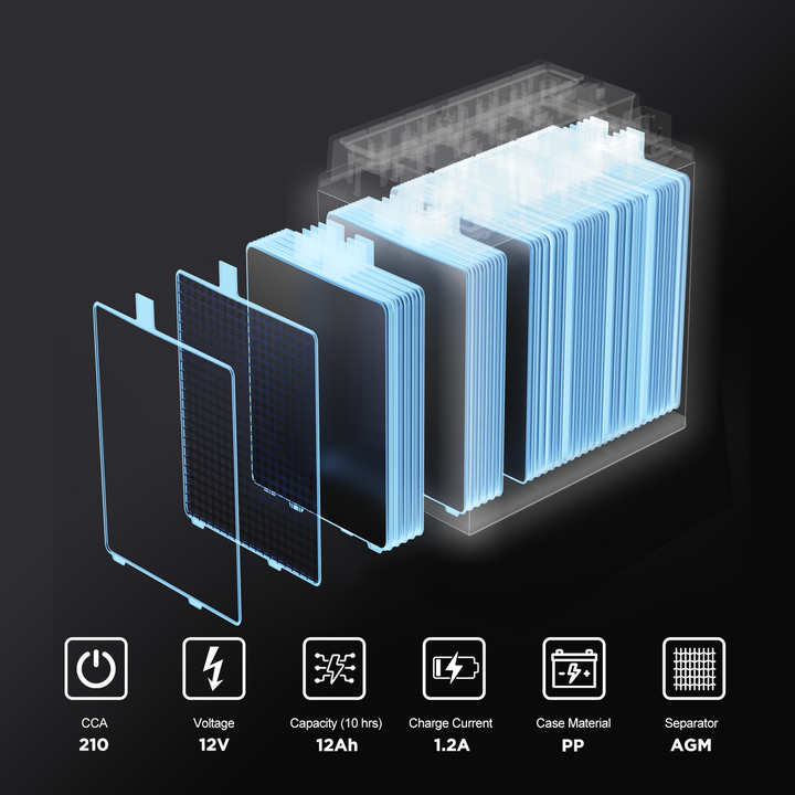 Uplus YTX14AH-BS powersport battery 1-4