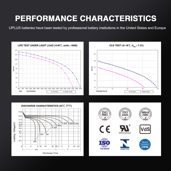 Uplus YTX5L battery performance 