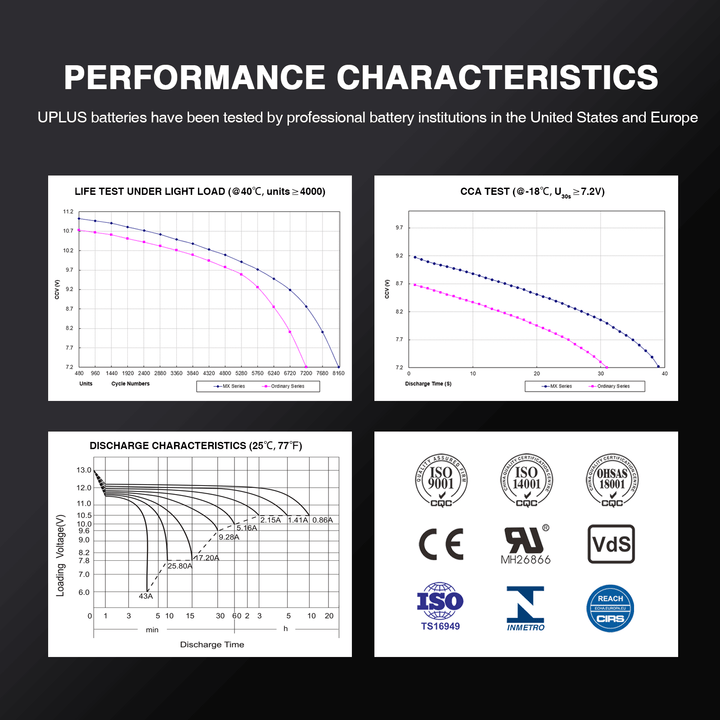 Uplus_YTZ10S-BS battery performance