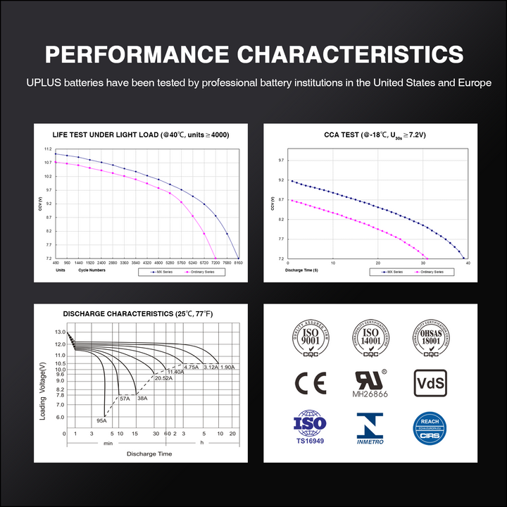 Uplus battery performance
