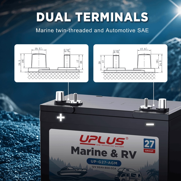 dual purpose marine battery group 27